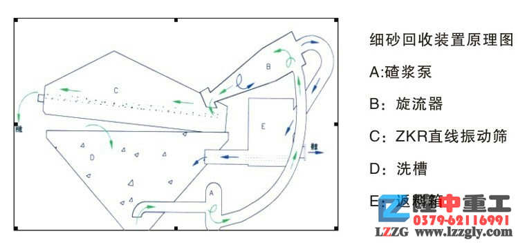 ��(x��)ɳ�����b��